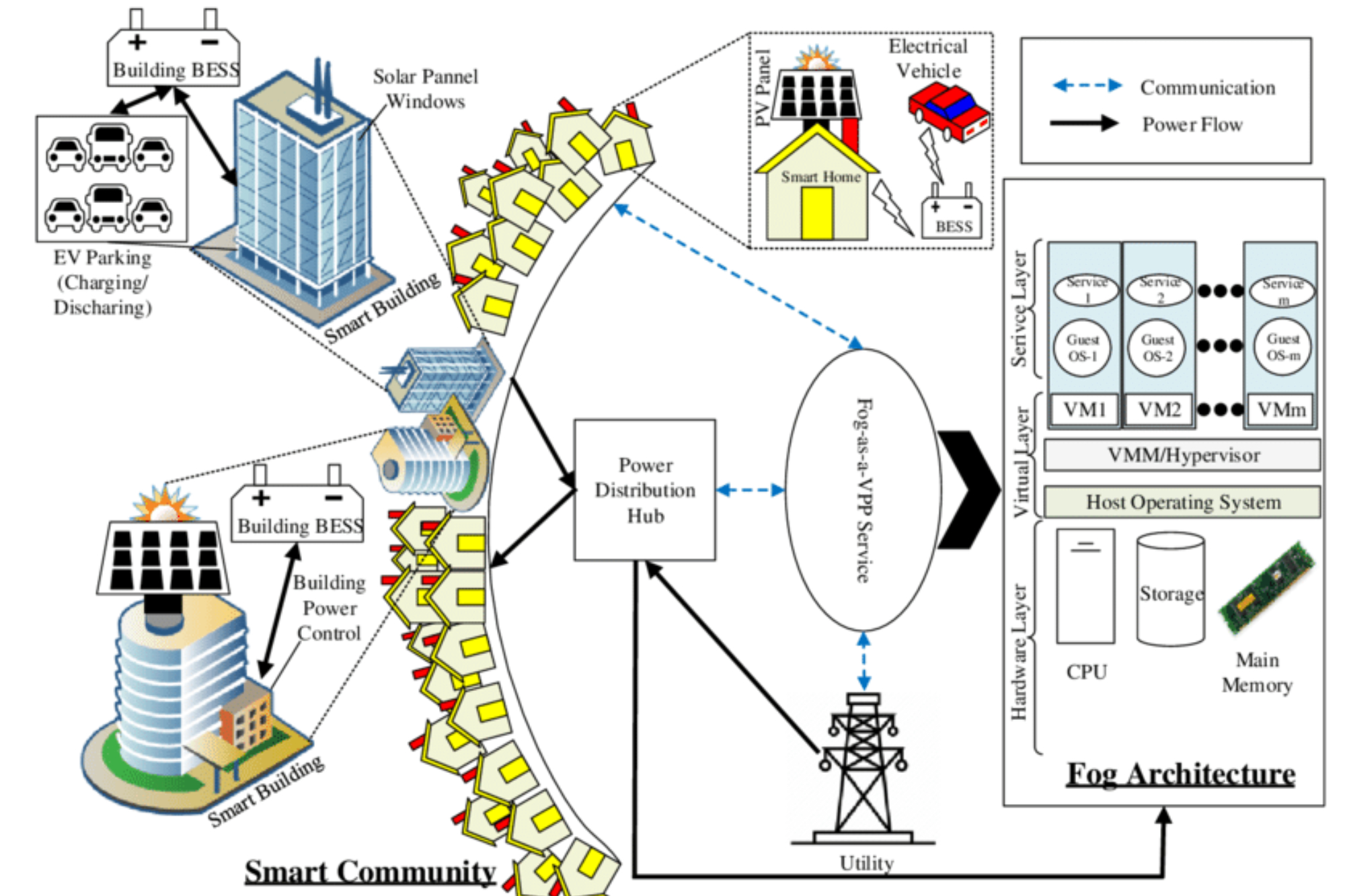 How Twin Source RMSTS Enables Efficient Energy Management in Smart Buildings
