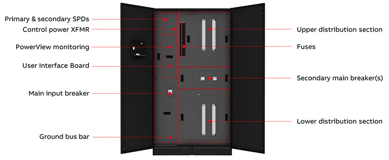 TruFit PDU 50-800 kVA