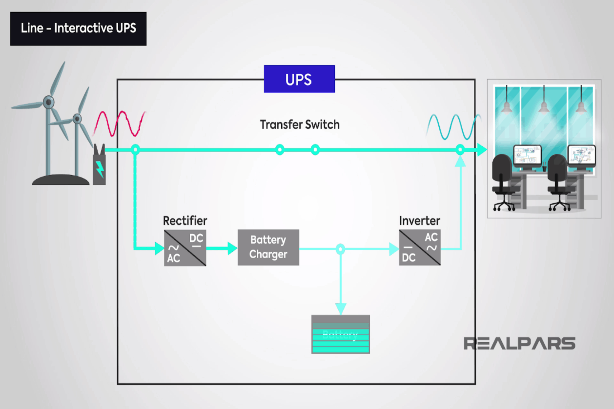 Understanding UPS: How Uninterruptible Power Supply Works