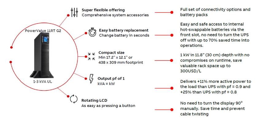 PowerValue 11 RT G2 UL (1-3 kVA)
