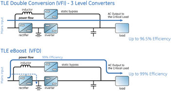 TLE Series UPS 160-1000kW 60Hz/ UL listed