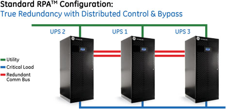 TLE Series UPS 160-1000kW 60Hz/ UL listed