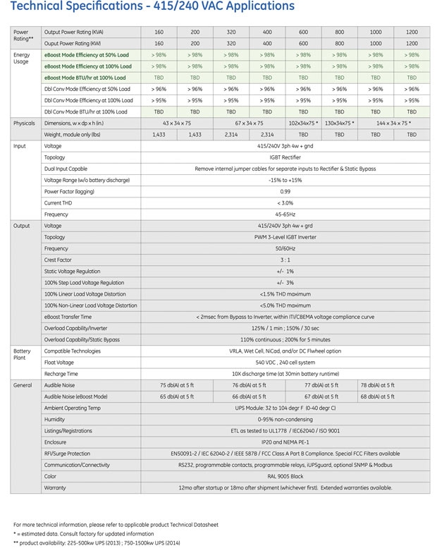 TLE Series UPS 160-1000kW 60Hz/ UL listed