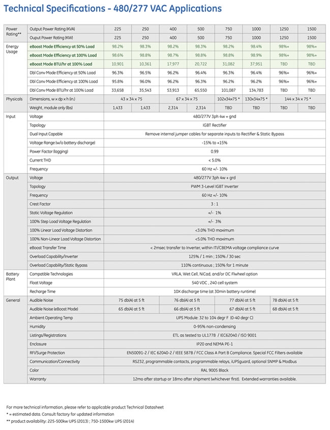 TLE Series UPS 160-1000kW 60Hz/ UL listed